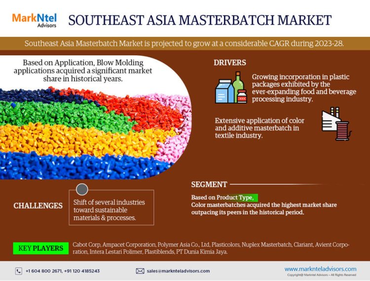 Southeast Asia Masterbatch Market Growth, Key Trends & Factor Driving Industry Till 2028