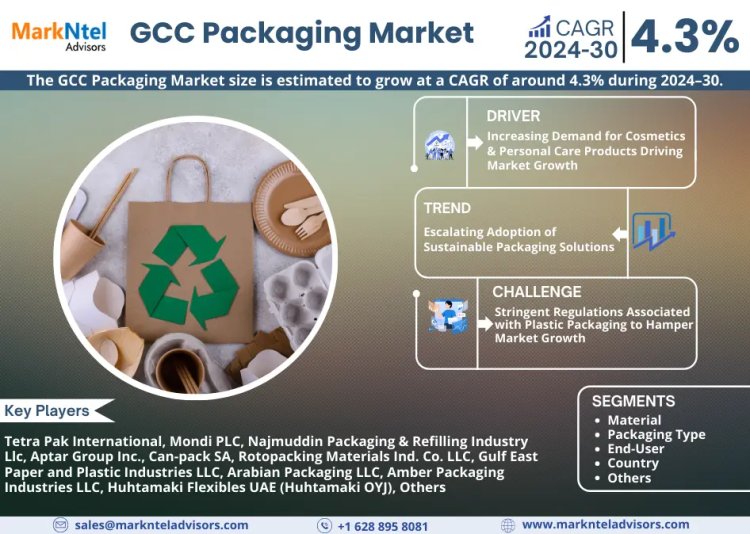 GCC Packaging Market Insights, Share & Growth Trends 2024 to 2030