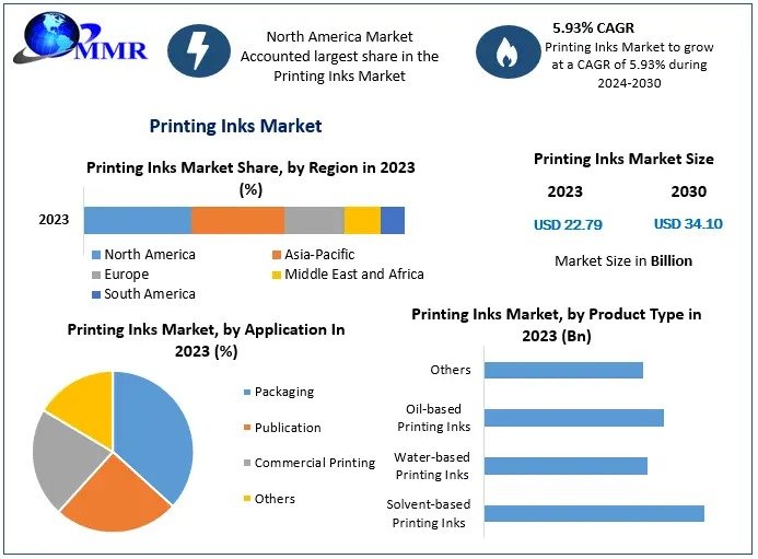 Printing Inks Market Size, Regional Growth and Dynamics 2024-2030