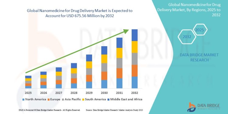 Nanomedicine for Drug Delivery Market: Innovations, Trends, and Future Prospects